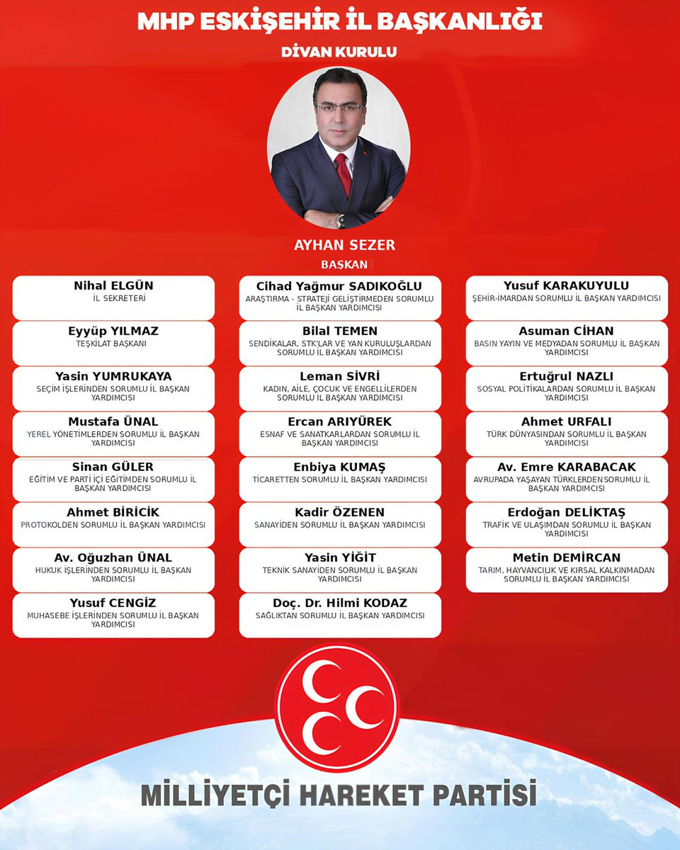 EskHaberOtesi's tweet photo. @MHPeskisehir26  İl Başkanlığı, yeni dönemin ilk yönetim kurulu toplantısını gerçekleştirdi. Toplantıda konuşan İl Başkanı @ayhnsezer ,  Lider @dbdevletbahceli ’nin takdir ve tensipleriyle 16 Nisan 2026 tarihinde göreve geldiğini belirtti 
https://t.co/Es0SgFGdHE https://t.co/08F18dWUiO