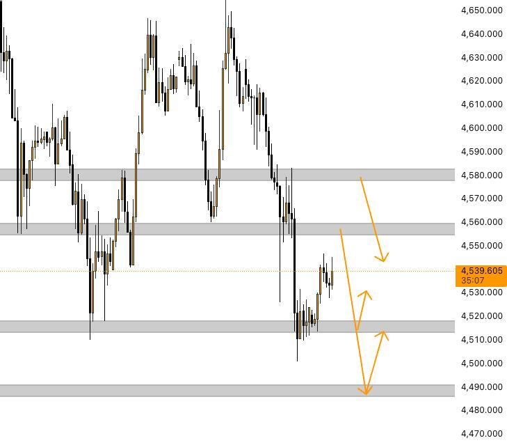 David_Tradingg's tweet image. Kịch bản chi tiết 05/05 đây nha
#DavidTrading #trader #traderthanhcong #trading #forex #Gold #plangold #Goldforex #priceaction #lamgiaunhanh #traderchuyennghiep #phuongphapgiaodich #Trading2026 #Private