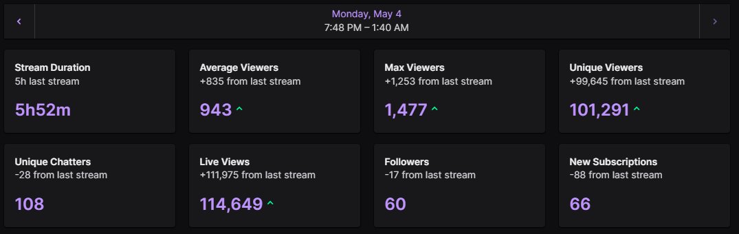 C0J0M0's tweet photo. Front page of Twitch things 😆

So blessed to have these moments 🙏 https://t.co/eah8PxhZGt