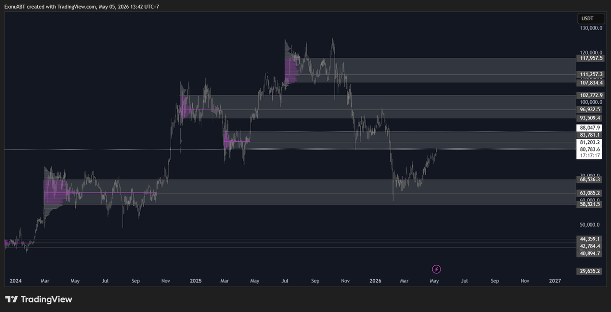exmutradezone's tweet photo. btc touch pcva

reclaim or we are so back ? https://t.co/i0LJAaSQEG