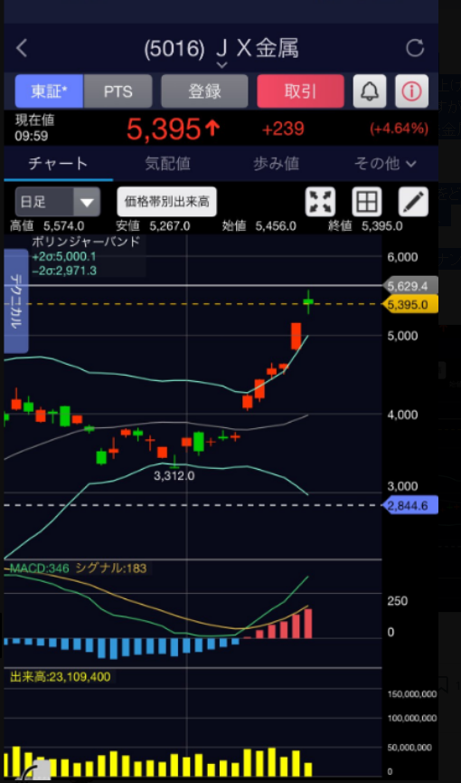 mst_tanapi_1218's tweet photo. 損したくなければ買え。
ナックプランニング（3328） (株価102円)
住宅関連だが業績は堅調。
なぜこの価格で放置される？
市場の間違いを突くのが投資。
わしは今日の寄りで買った。
フォローで買いタイミングのコツを共有📩 https://t.co/1YDs06CRC3