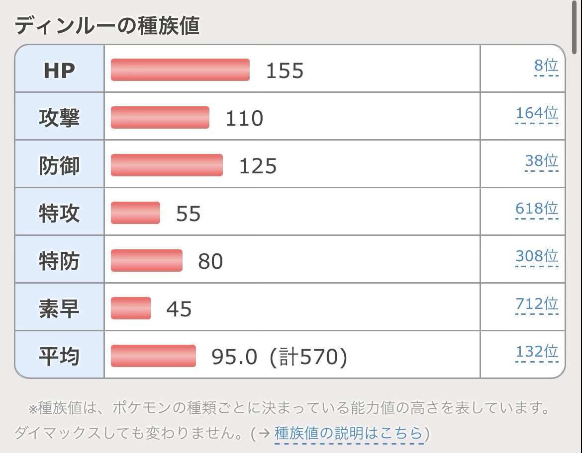 アロンアルファ💤🫶　近藤武蔵になったらしいはよ終われ tweet media