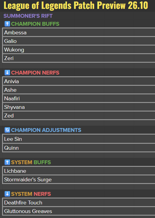 League of Legends Leaks & News tweet media