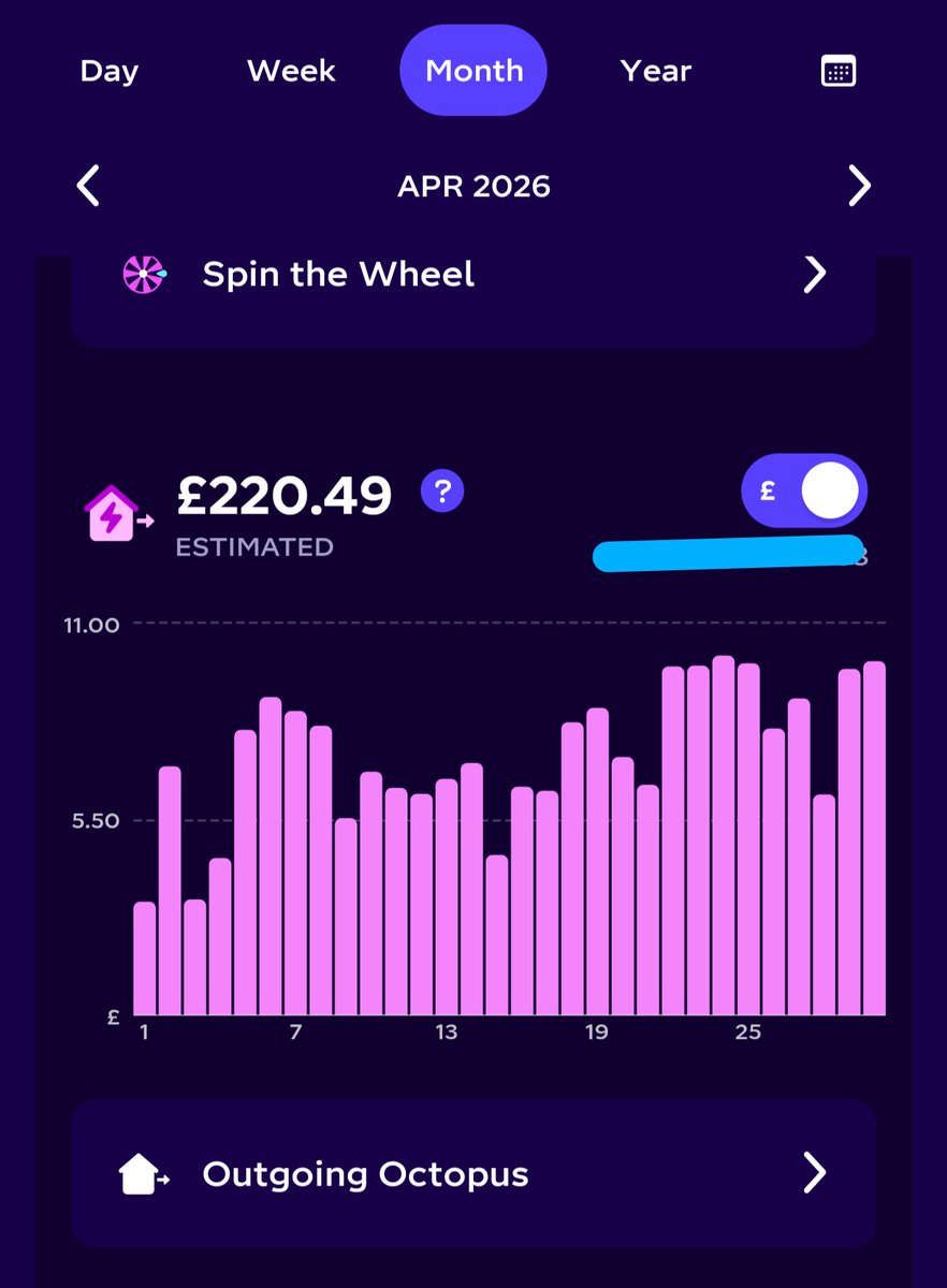Wulfeee's tweet photo. @Chris_Hill321 @EVPuzzle £220 here. Very nice month. 🤞 for more of the same this summer. https://t.co/YzRY4UMnG8
