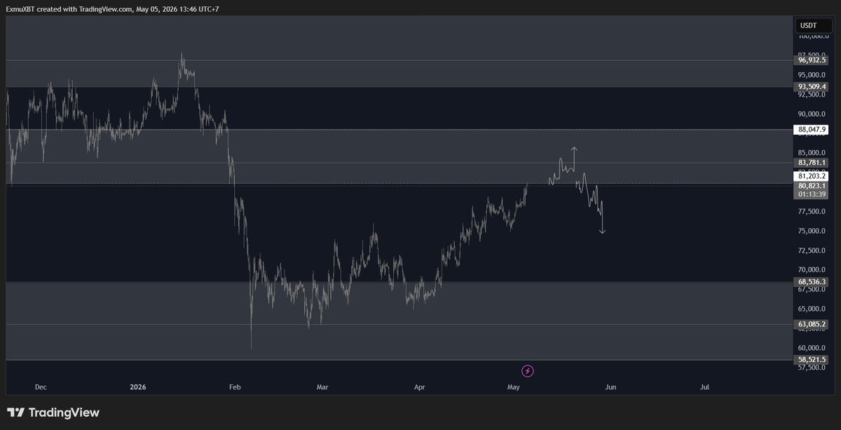 exmutradezone's tweet photo. btc touch pcva

reclaim or we are so back ? https://t.co/i0LJAaSQEG