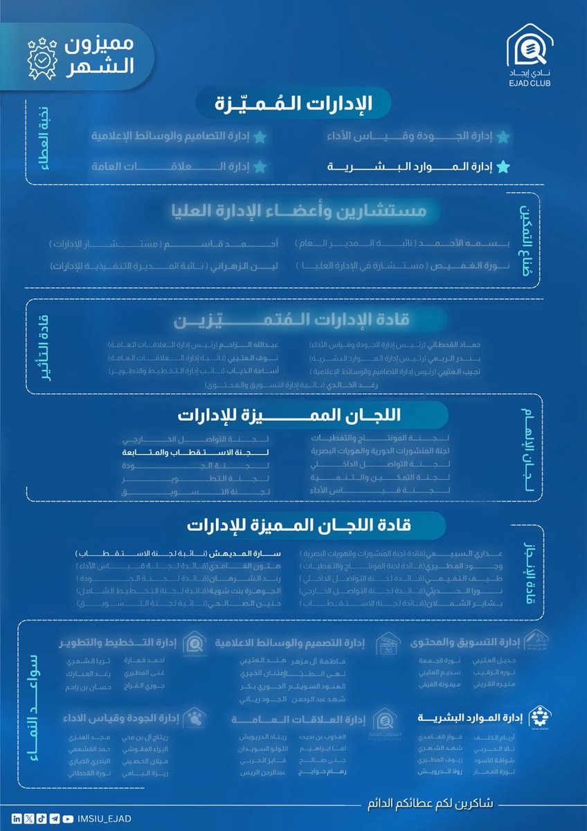 li7thi's tweet photo. سعيدة جداً لتميز إدارتي ولجنتي وتميزي كنائبة🩵💫 https://t.co/8xgNT7FDt1