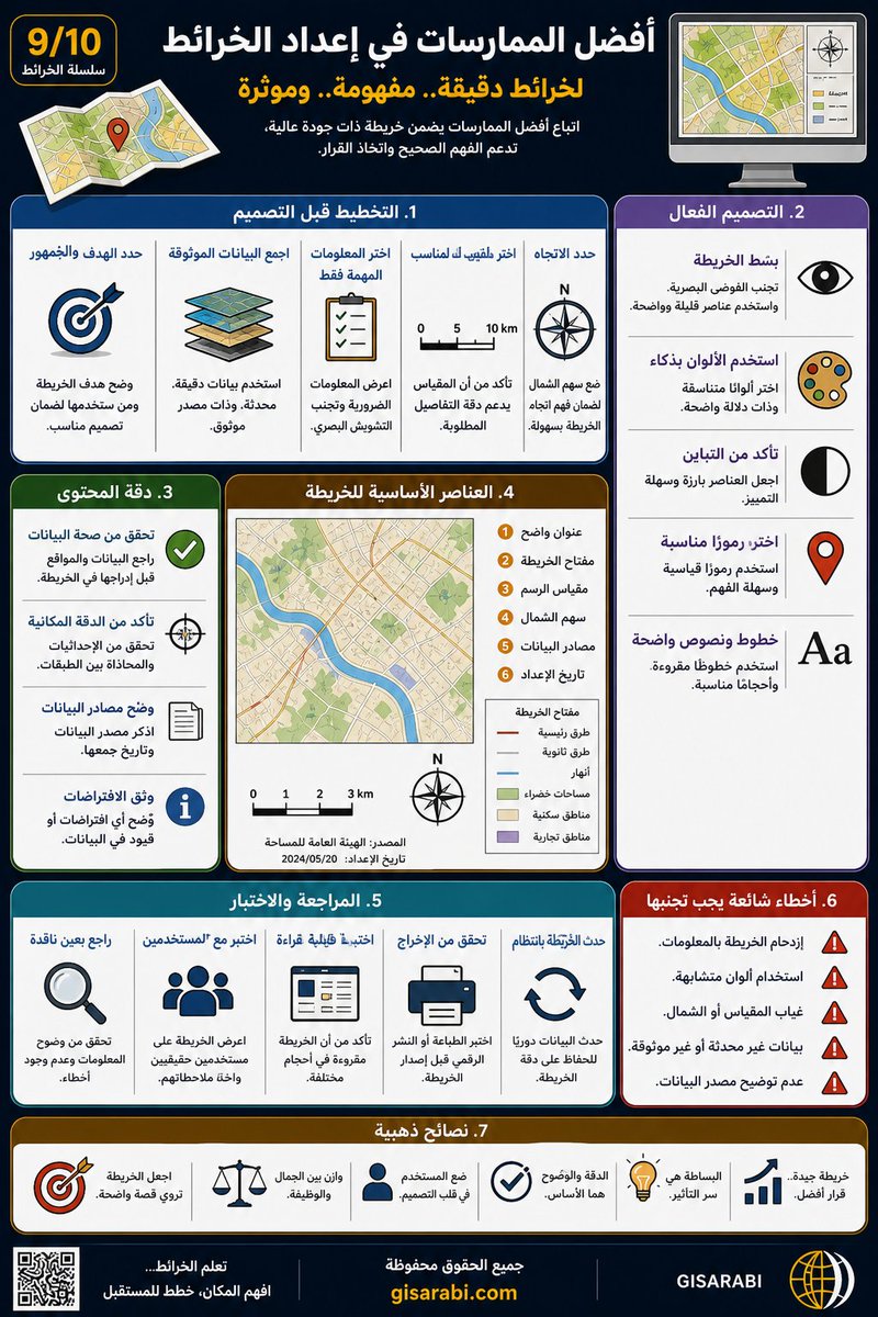 gis_eductation's tweet image. 🗺️ إعداد خريطة ناجحة ليس خطوة واحدة… بل سلسلة قرارات.
ابدأ بهدف واضح، استخدم بيانات موثوقة، صمّم بذكاء، ثم راجع واختبر قبل النشر.
التفاصيل الصغيرة هي التي تصنع خريطة دقيقة ومؤثرة.
gisarabi.com

#جغرافيا #GIS
