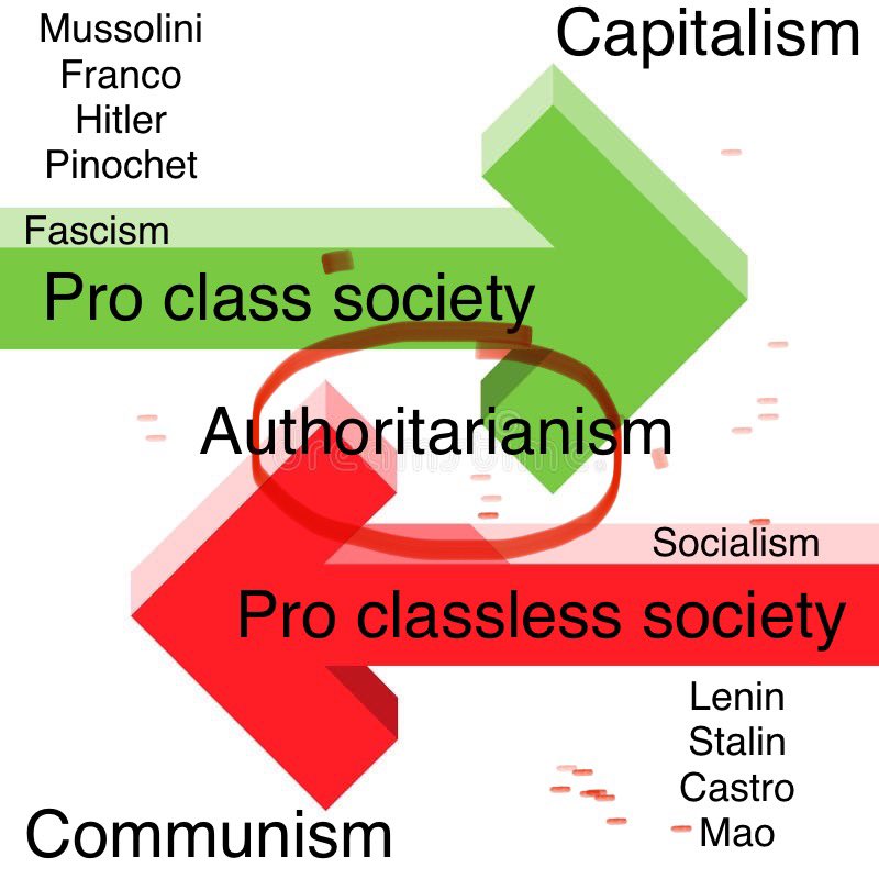 Ⓥ Telo ☭ 🇵🇹 tweet media