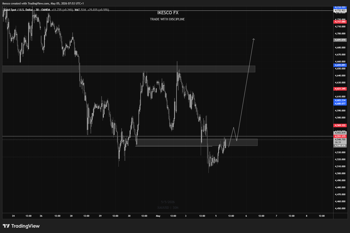 Ikesco_001📈 🎨 tweet media