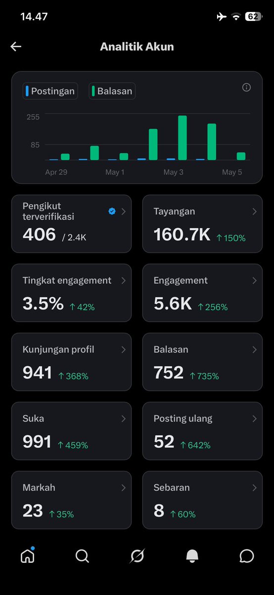 Helm Proyek tweet media