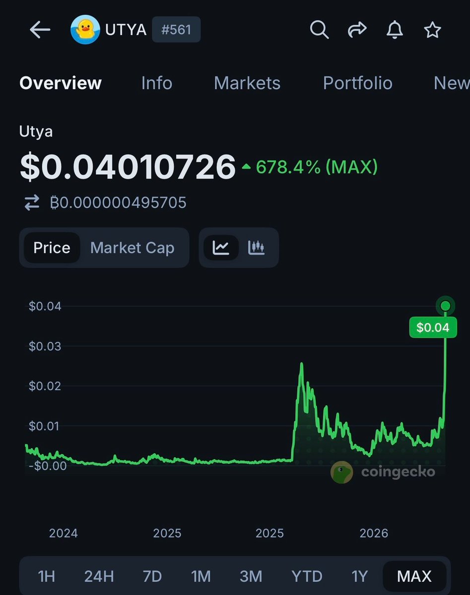 CoinGecko tweet media