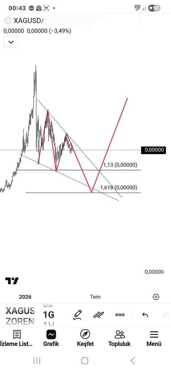 9Akhenaton's tweet photo. $XAGUSD $XAUUSD 15 TEMMUZ--15 AGUSTOS bakarız yine.. https://t.co/zIYkgCLSck