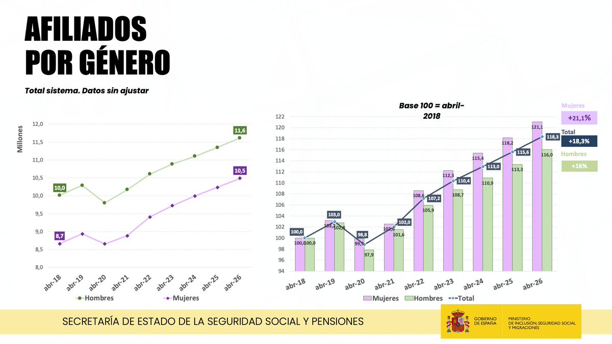 Elma Saiz tweet media