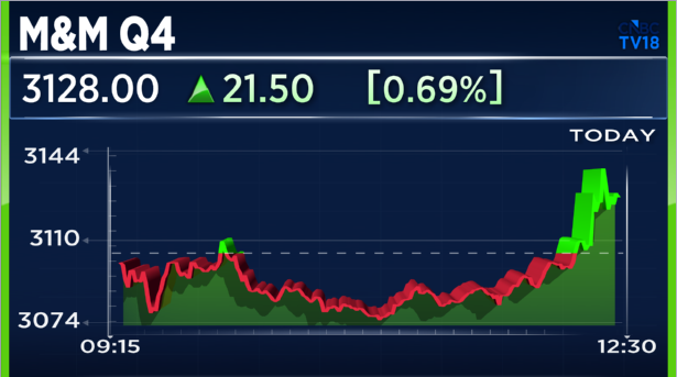 CNBC-TV18 tweet media