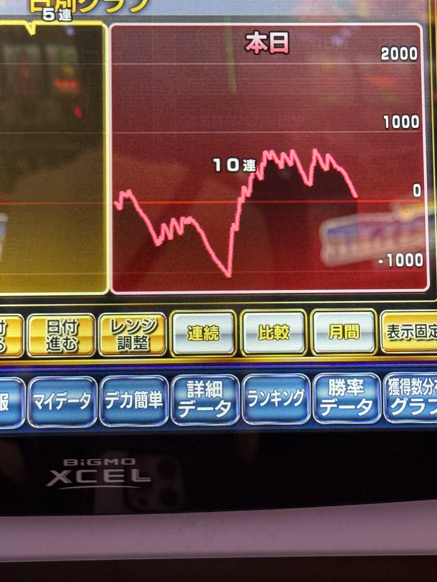 朝から600.800とハマって10連して下山。

プラスで終われたし満足。