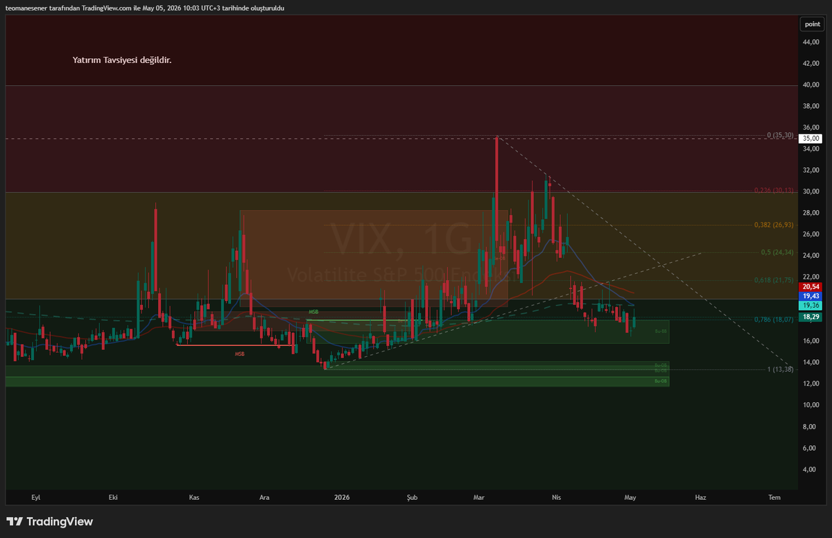 Global Trader Strategy tweet media