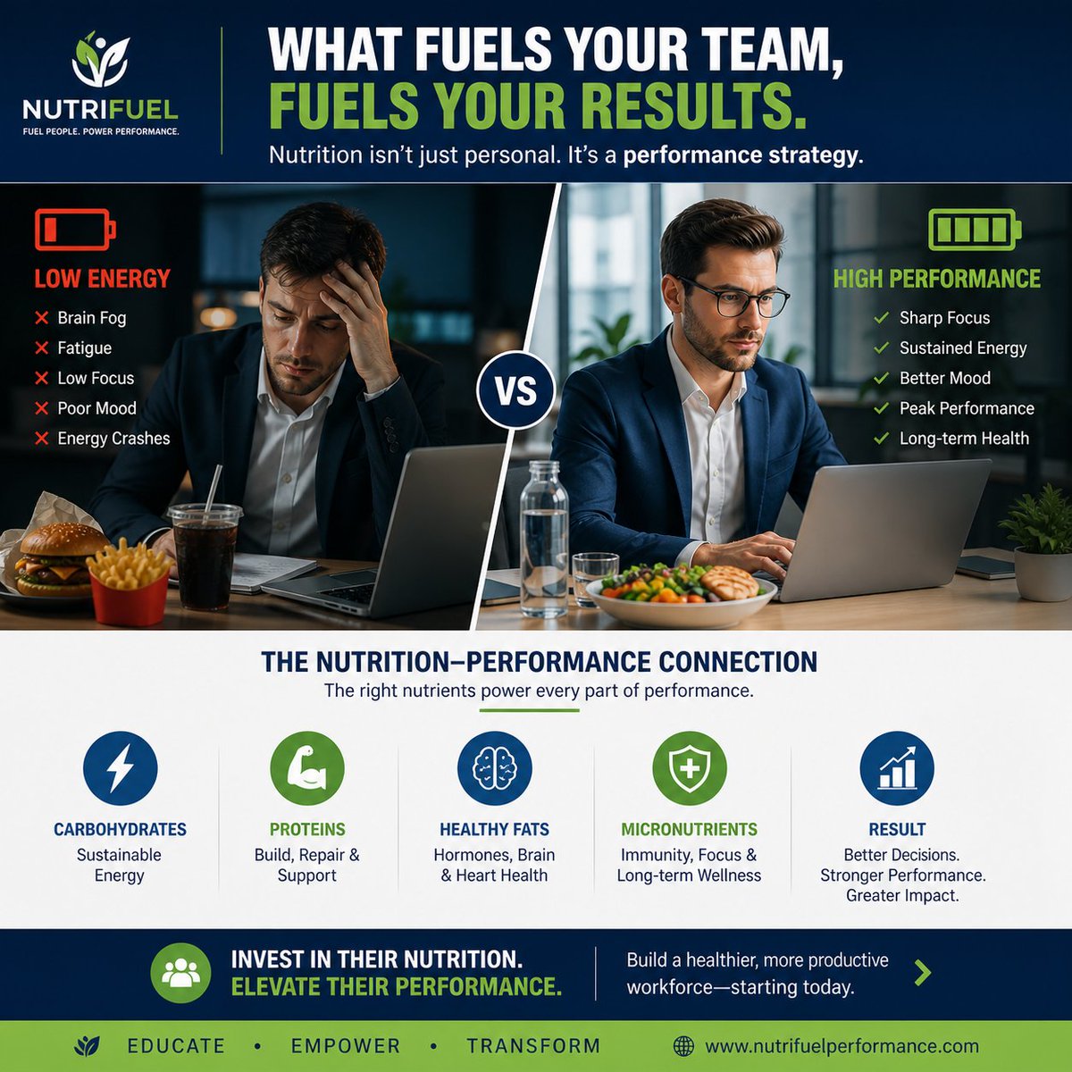 NancyOnjemo's tweet image. What if performance, productivity &amp;amp; long-term health are driven by nutrition?
Carbs = brain energy
Protein = recovery + balance
Healthy fats = hormones
Micronutrients = everything else
Poor nutrition = lower productivity + higher risk
Rethink fuel. Rethink performance.
#Nutrition