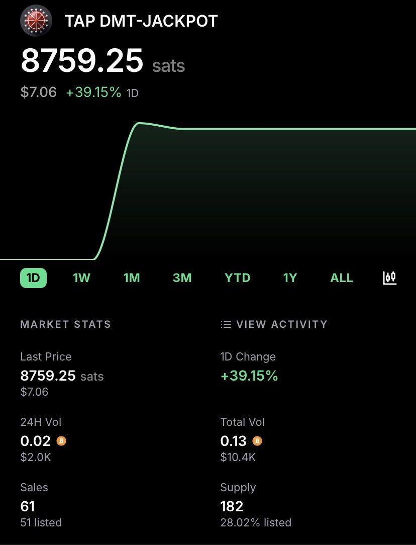 DMT-JACKPOT tweet media