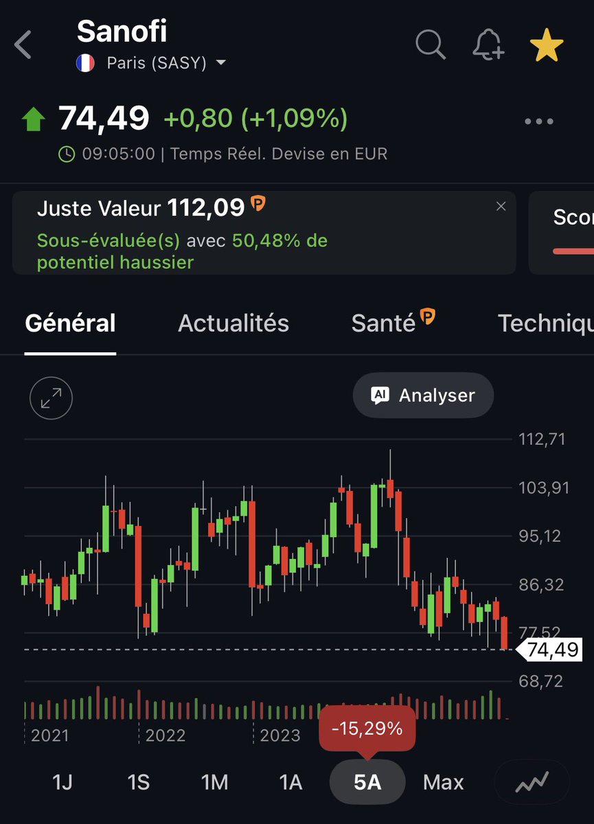 Adrien | L’Analyste Curieux tweet media