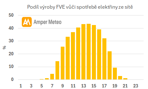 Amper Meteo 🇨🇿 🇺🇦 tweet media