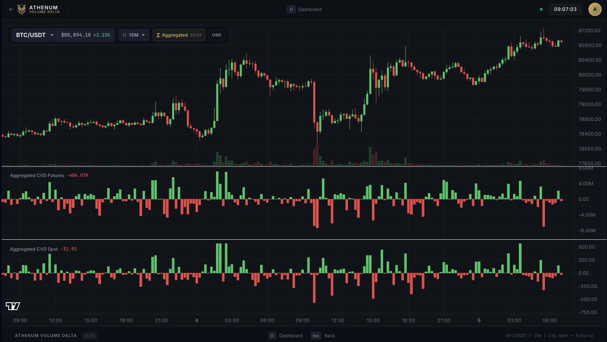Athenum Analytics tweet media