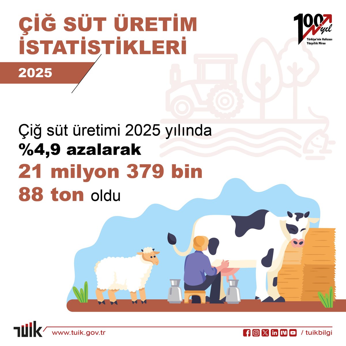 tuik.gov.tr tweet media