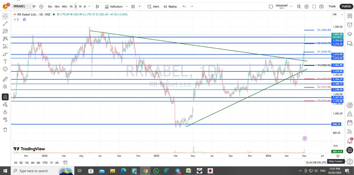 SUNIL S PATEL (PARTH STOCK BROKER) tweet media