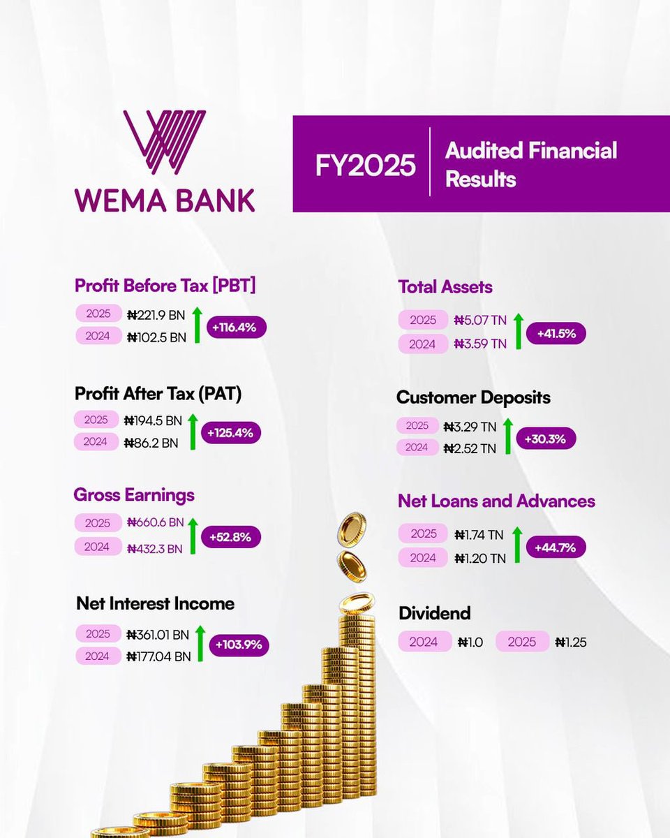 Wema Bank tweet media