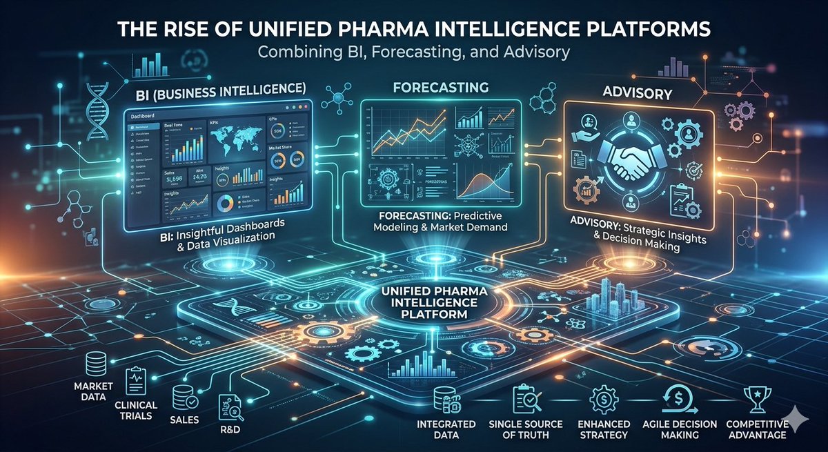 Ankitkumar20922's tweet image. Pharma doesn’t have a data problem.
It has a decision problem.
Unified platforms are fixing it with:
✔️ AI insights
✔️ Real-time data
✔️ Scenario forecasting

This is the future. 👇
 decodemarket.overblog.fr/2026/05/the-ri…

#AI #DigitalHealth #MarketIntelligence #HealthTech #BusinessIntelligence
