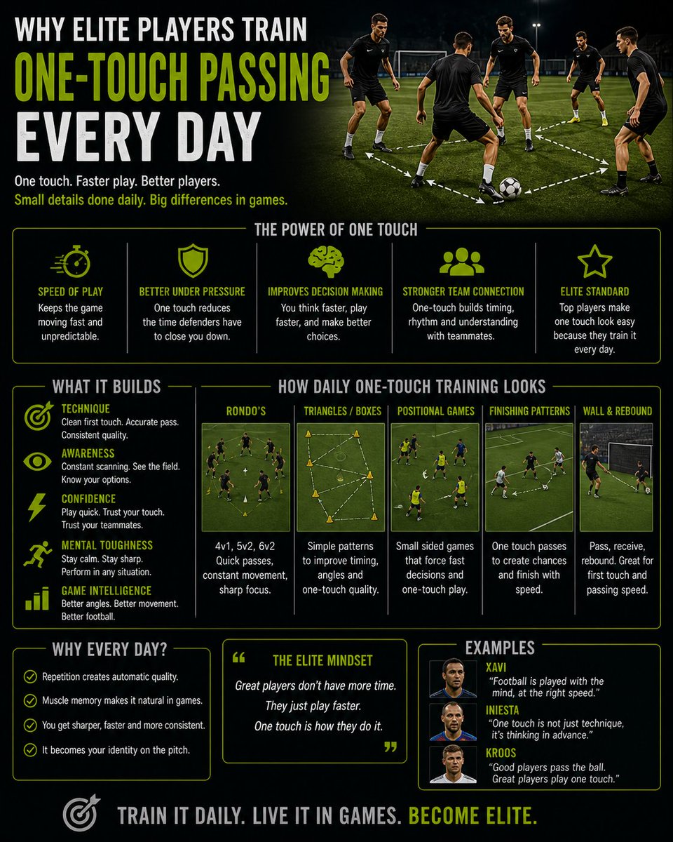 HabeebYak5091's tweet image. Elite players repeat the basics until they become automatic. ⚽️🔥

That’s why one-touch passing is part of their daily routine. It sharpens the speed of play, improves awareness, and keeps the ball moving under pressure.
#goviral #athlete #sports #football #highlights #altın