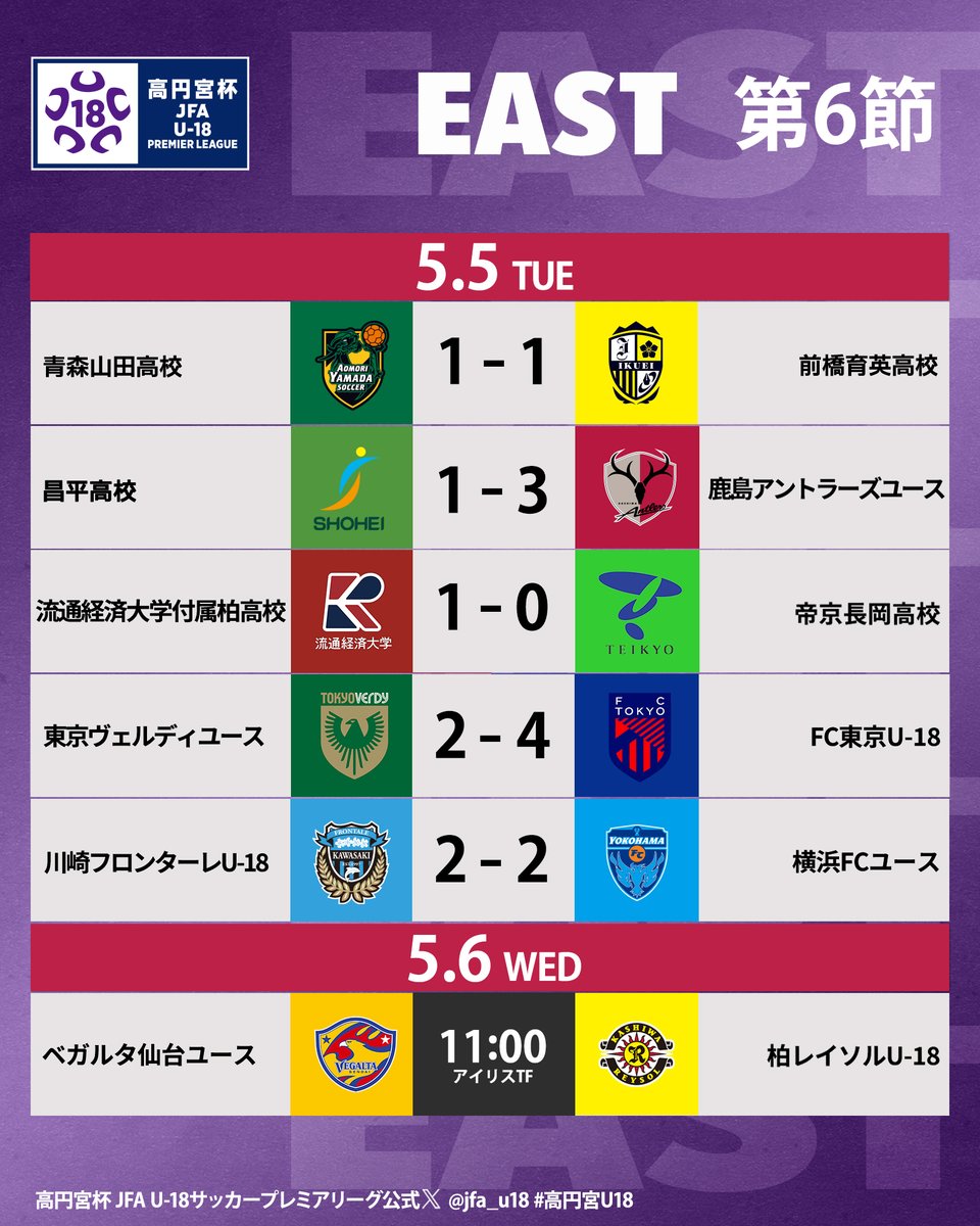 高円宮杯 JFA U-18サッカープレミアリーグ tweet media
