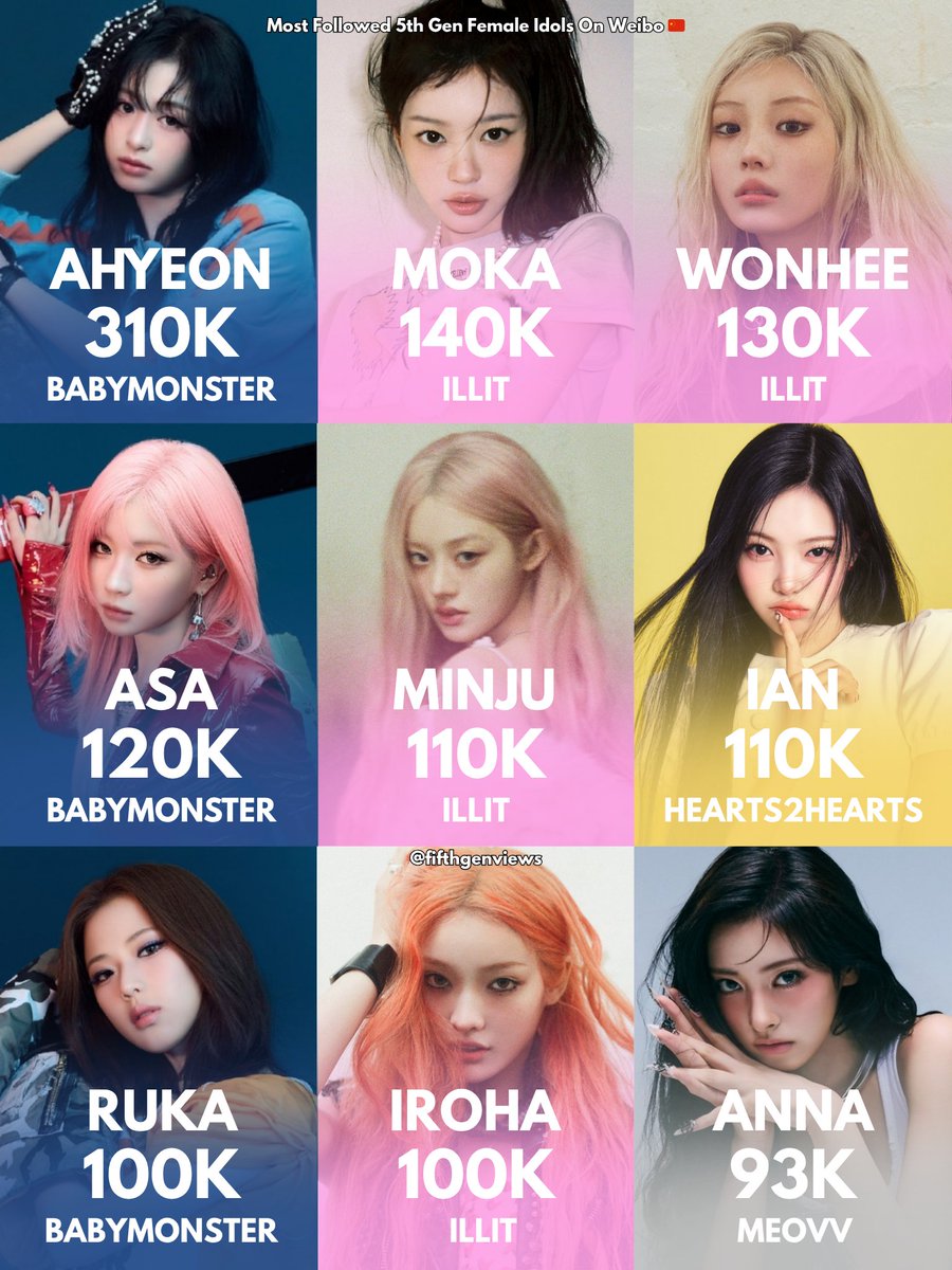 5th Gen Kpop Idols tweet media