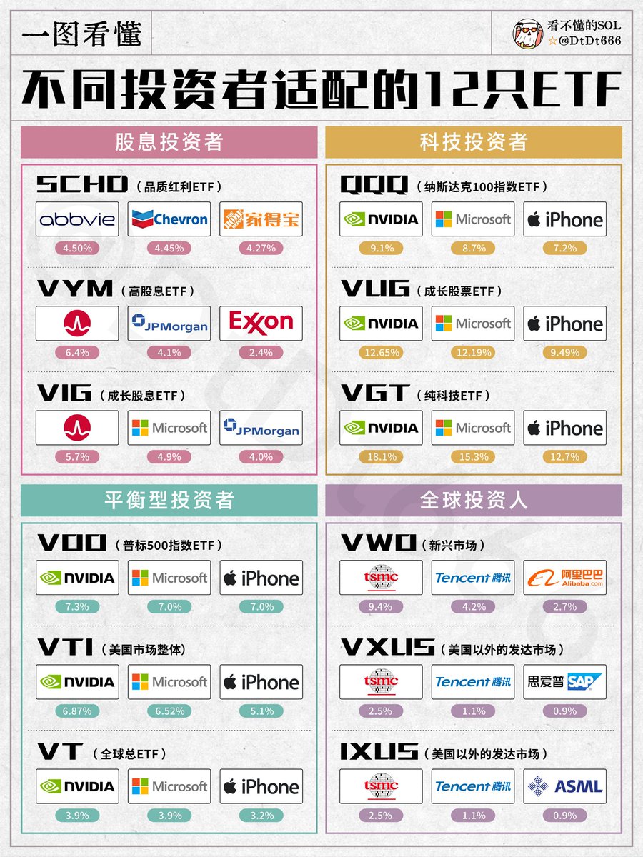 看不懂的SOL tweet media