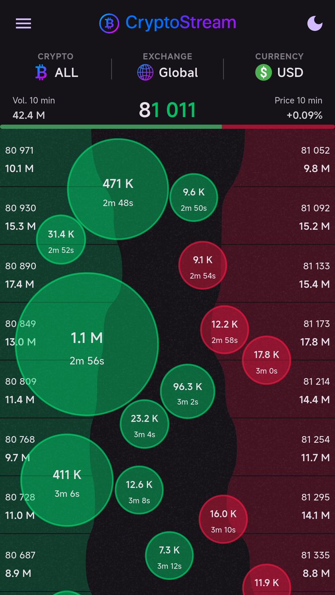 CryptoStreamDev's tweet photo. @BitcoinMagazine The train doesn't stop, jump into it or miss it ! Watching live. https://t.co/ljxmKs6xeg