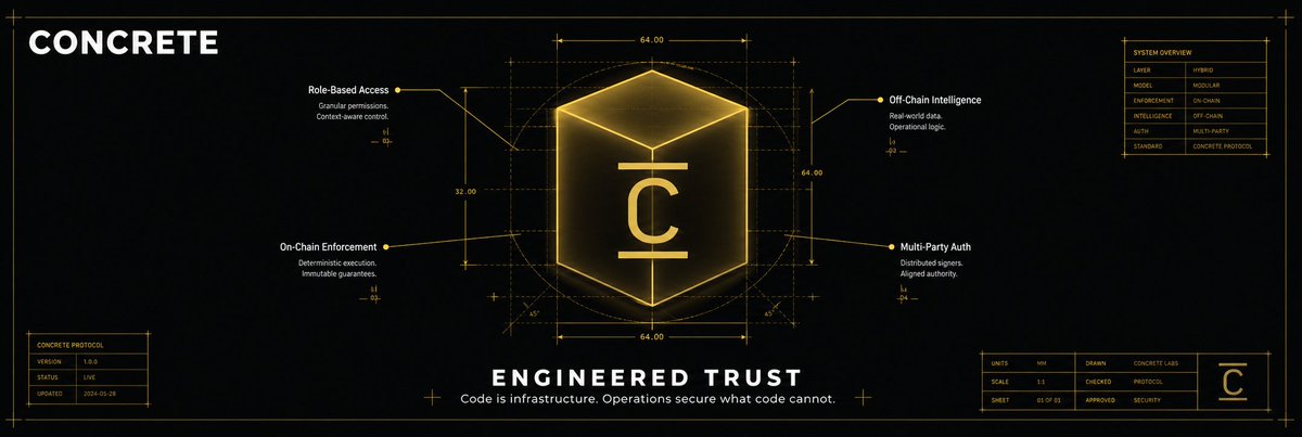 DeFi Doesn't Remove Trust — It Engineers It

The industry was built on a seductive myth: "Don't trust people, trust code." We called it "trustless." We claimed "Code is Law". For a while, it worked. But as the system evolved, the tension became undeniable.

In reality, no