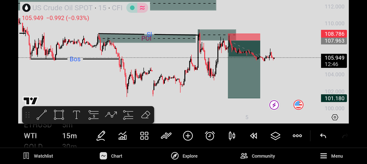 GoodluckTorty's tweet photo. Oil moving as predicted Ltc to the world🔥🔥 https://t.co/lTVXw5AIbQ