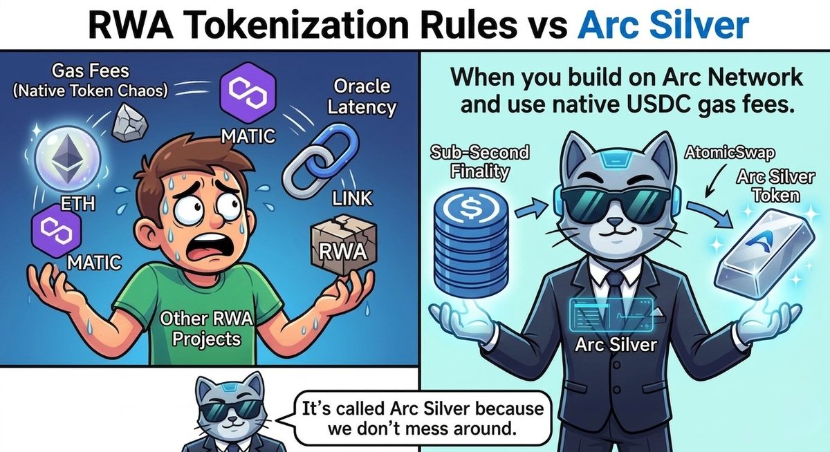 Arc Silver tweet media