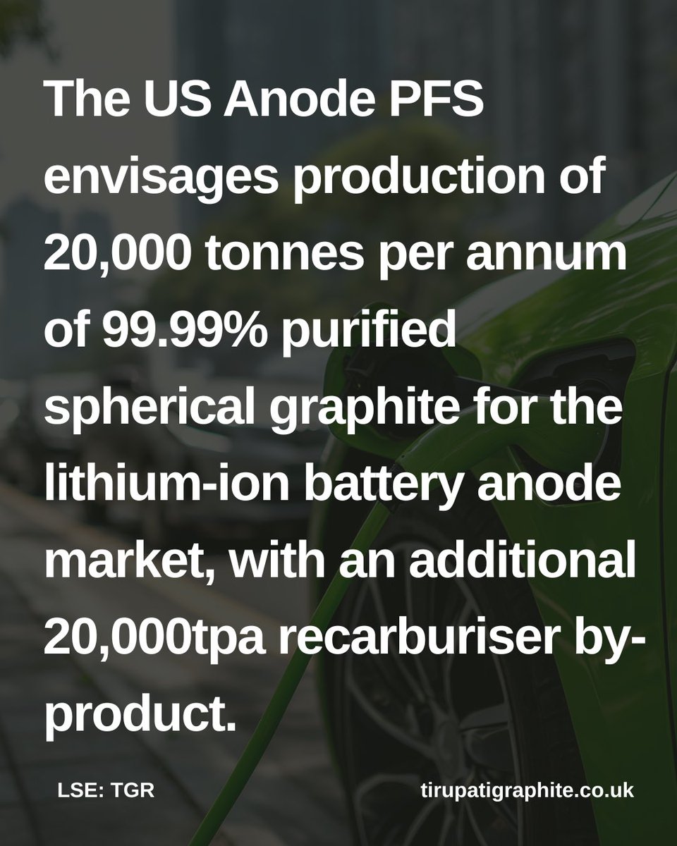 TotalGraphite's tweet photo. “The combination of a fully permitted and advanced Montepuez graphite mine in Mozambique with a potential US-based PSG anode facility offers a compelling strategy for Total Graphite to develop a fully vertically-integrated business to deliver value for shareholders.”-Arun Somani https://t.co/kc3D5zWmuE