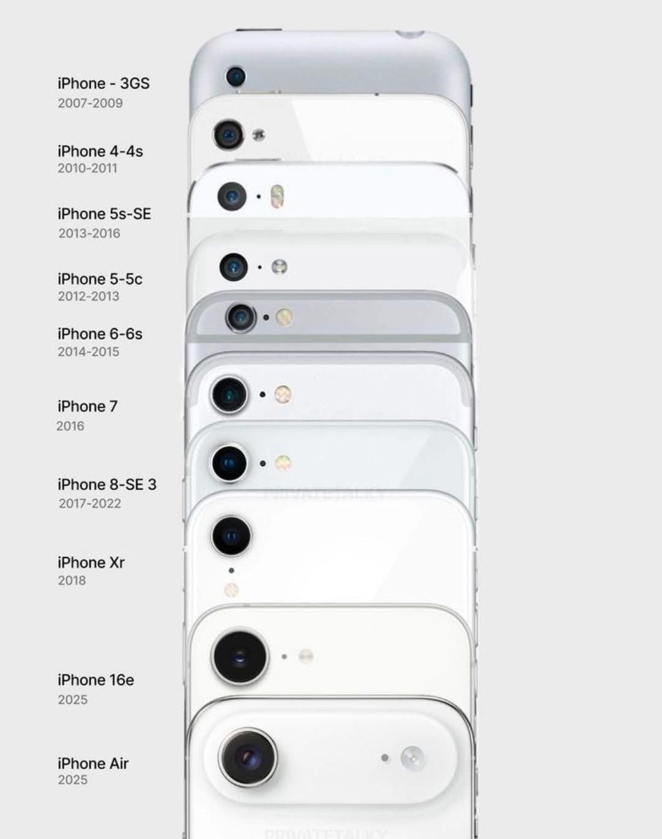 Iphone Front Camera Design iPhones single camera design evolution which one you have