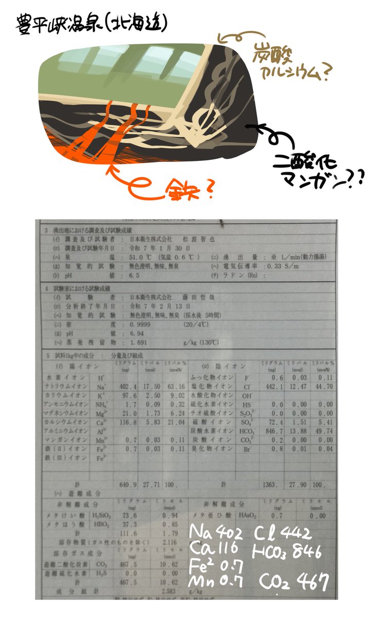 豊平峡温泉メモ 