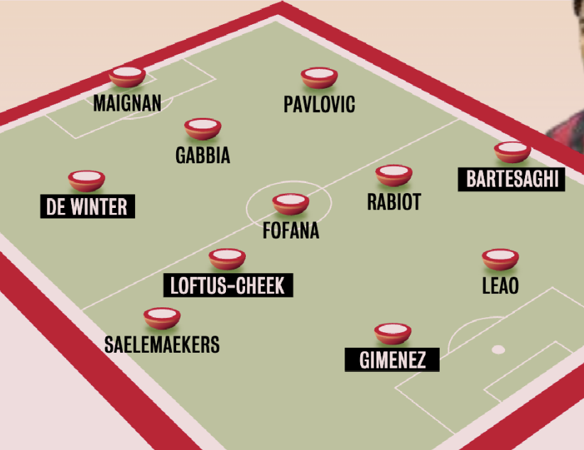 SempreMilan tweet media