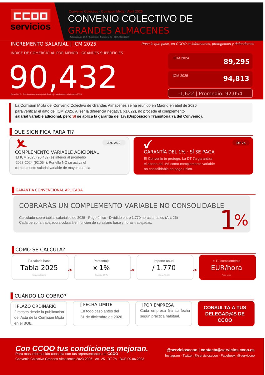 CCOO de Makro tweet media