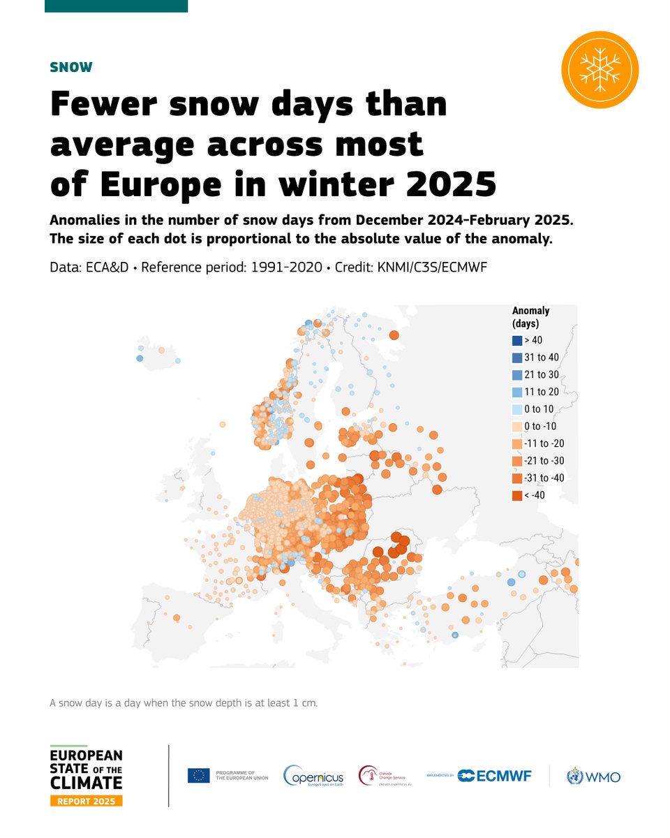 Copernicus ECMWF tweet media