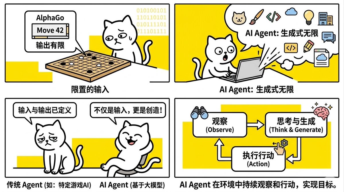 自学君ai学习日记 tweet media