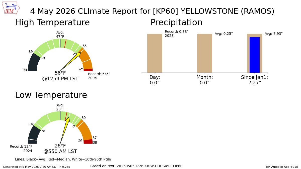 LAKE YELLOWSTONE WY May 4 Climate: High: 56 Low: 26 Precip: 0.0" Snow: Missing mesonet.agron.iastate.edu/p.php?pid=2026…