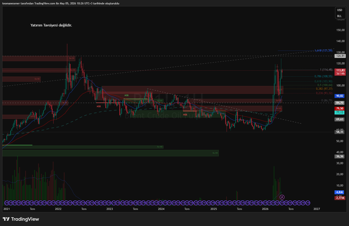 Global Trader Strategy tweet media