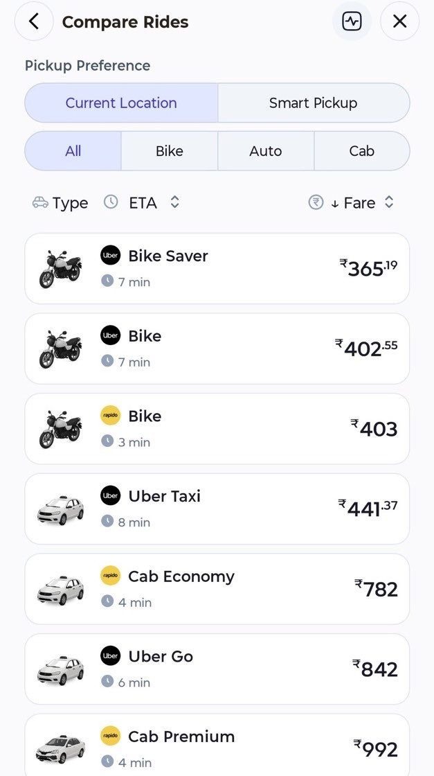 pulkit5Dx's tweet photo. Found a total game-changer while randomly scrolling today Tired of overpaying on the same cab app? Switched to Buyhatke and it’s a lifesaver. Instantly shows the cheapest rides across all services so you stop wasting money. Absolute must-try!