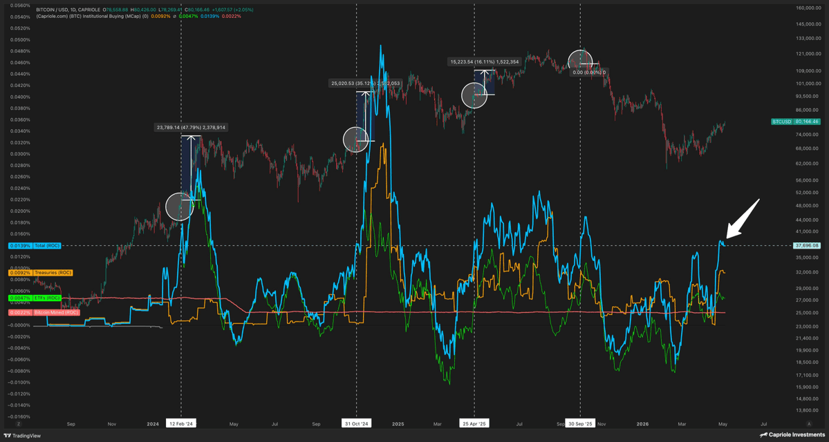 BTC Direct tweet media
