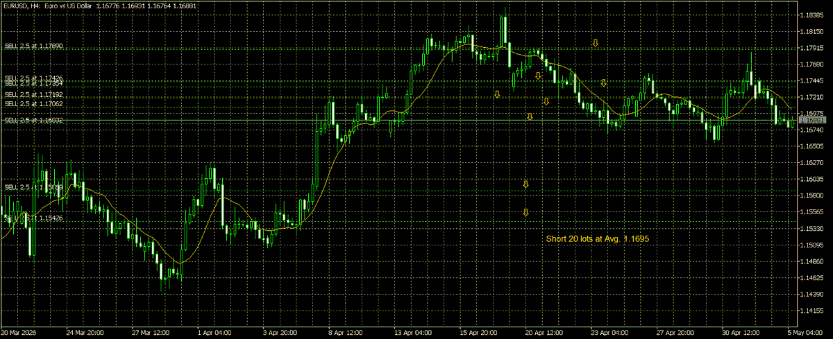 walter vannelli #FX tweet media