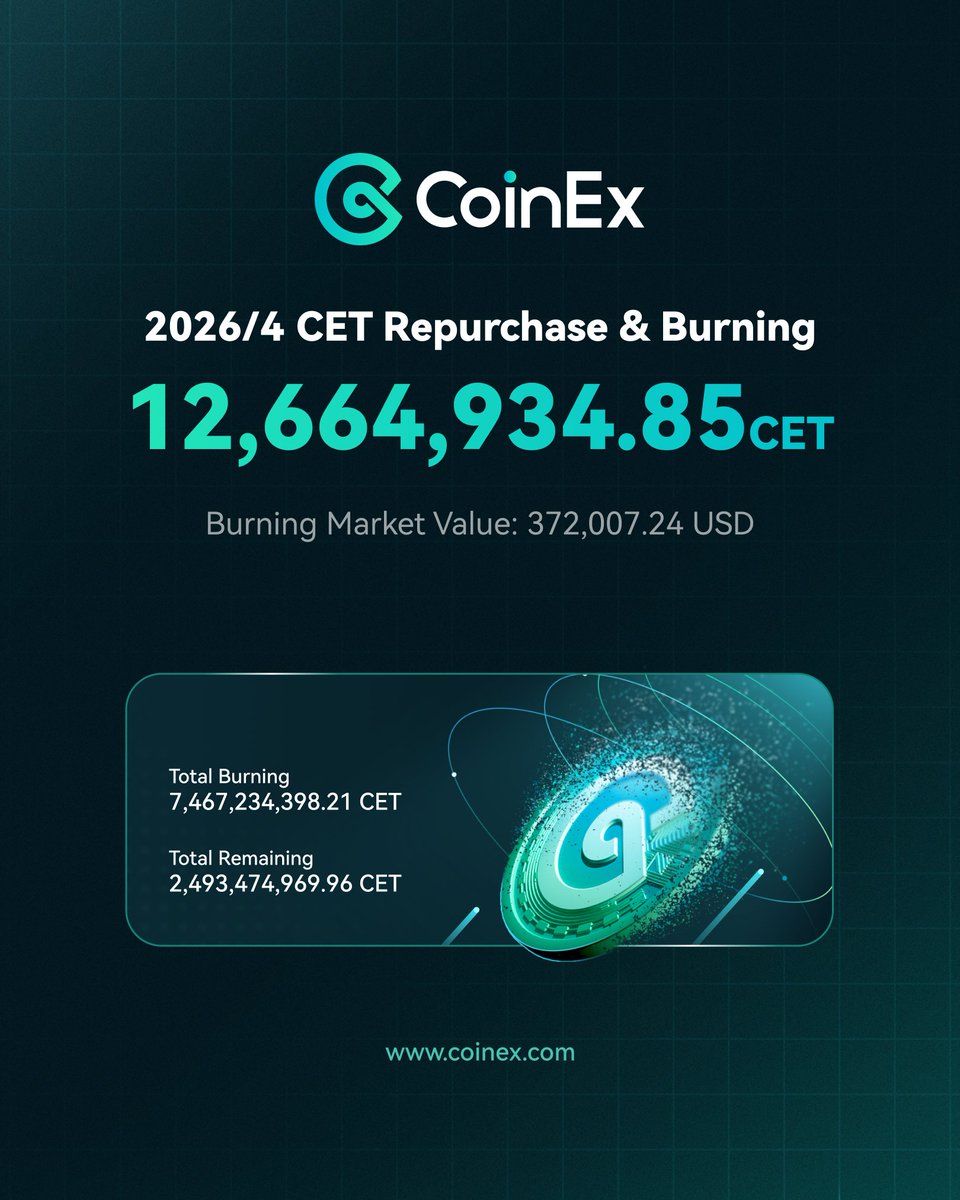 CoinEx Global tweet media